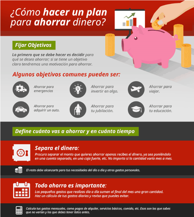 Ahorrar y Gastar  Your Money Matter$