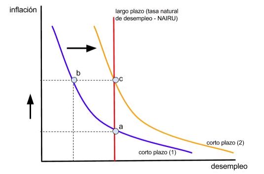 qu-es-la-curva-de-phillips